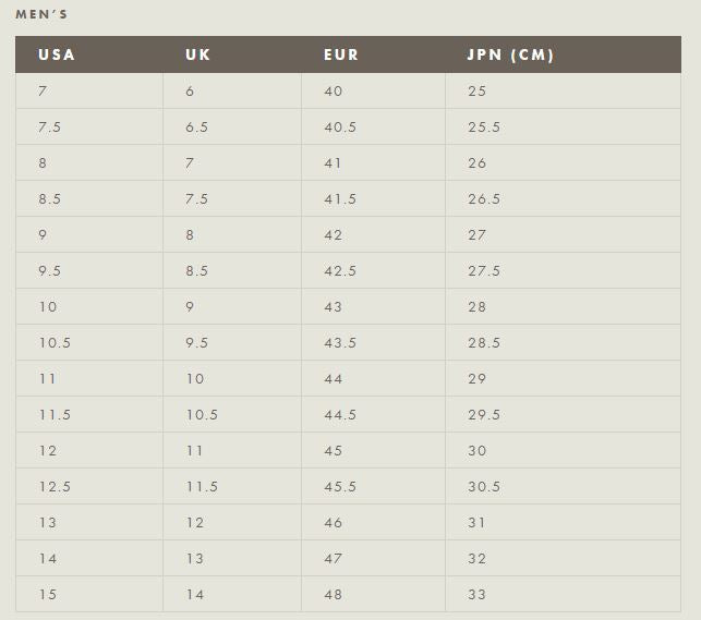 Men's shoe size conversion chart from USA to UK, EUR, and JPN (CM).