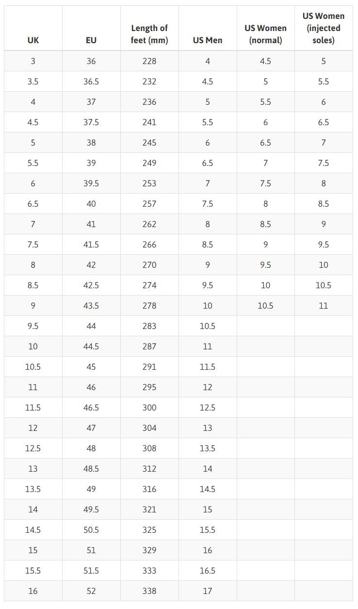 Table comparing length measurements in feet, US Men, US Women (normal), and US Women (injected) for various UK and EU sizes.