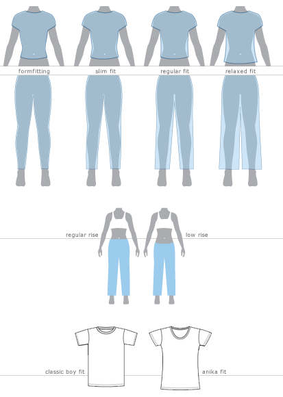 Several drawn figures depicting various sizes and fits. Pants show formfitting, slim, regular, relaxed and rise. Shows classic boy fit and anika fit for shirts.