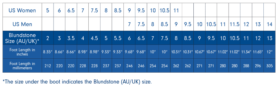 Chart comparing Blundstone shoe sizes to US women's and men's shoe sizes.